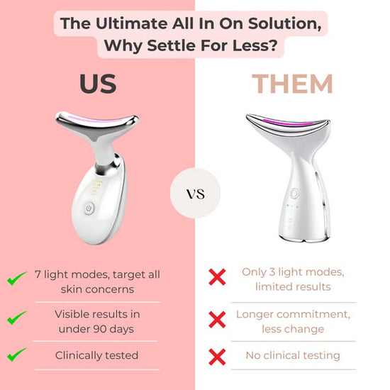 VELLORA 7-in-1 LED Facial Sculptor