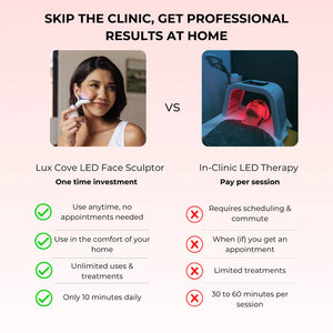 VELLORA 7-in-1 LED Facial Sculptor
